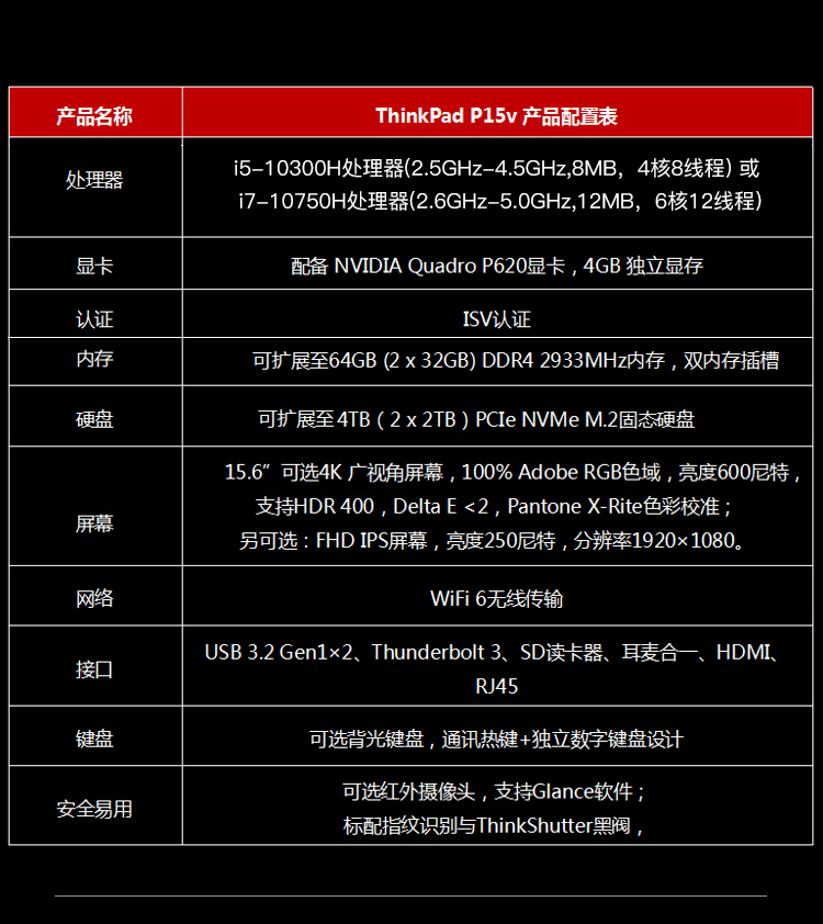ThinkPad  P15v(图2)
