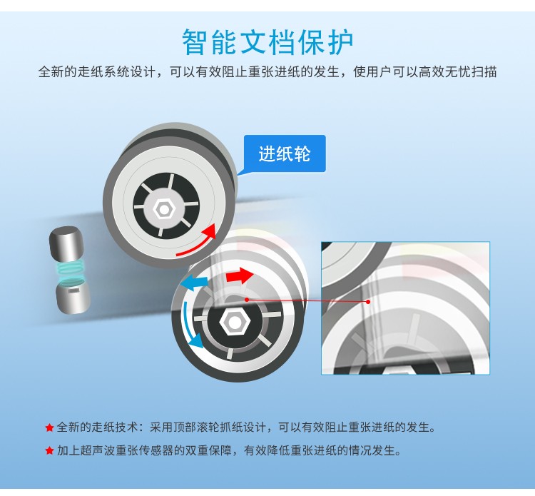 虹光D6200扫描仪(图4)