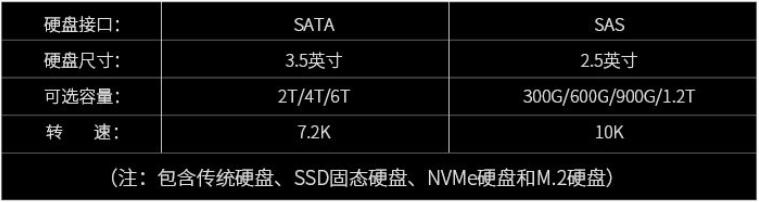 Lenovo SR590 2U服务器(图2)