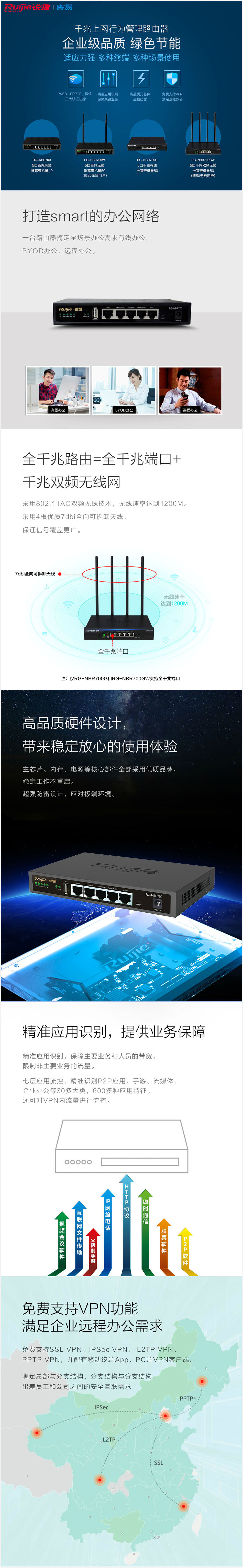锐捷（Ruijie） RG-NBR700GW 无线路由器(3)
