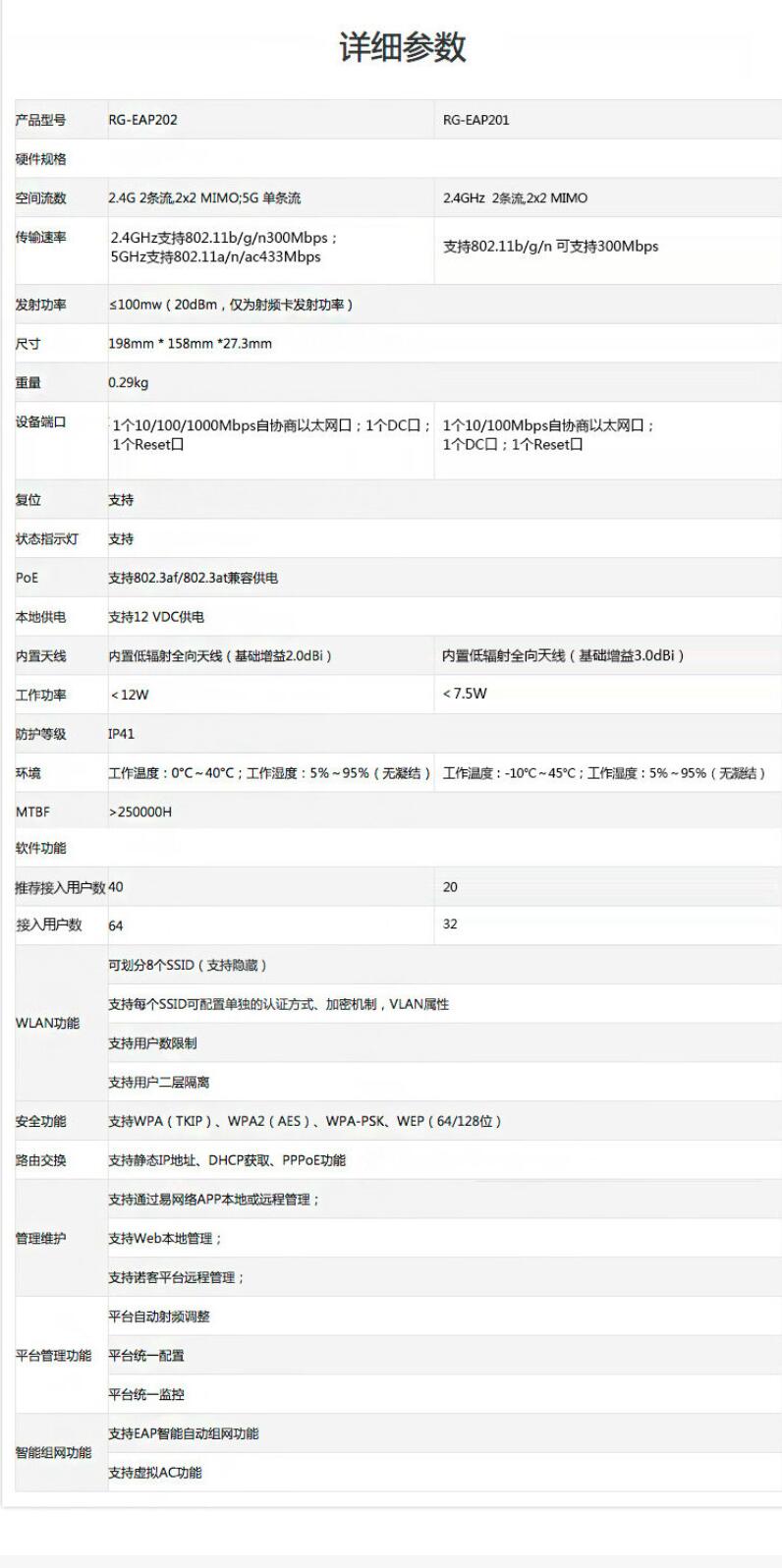 锐捷（Ruijie） RG-EAP201 室内单频吸顶无线接入点(图6)