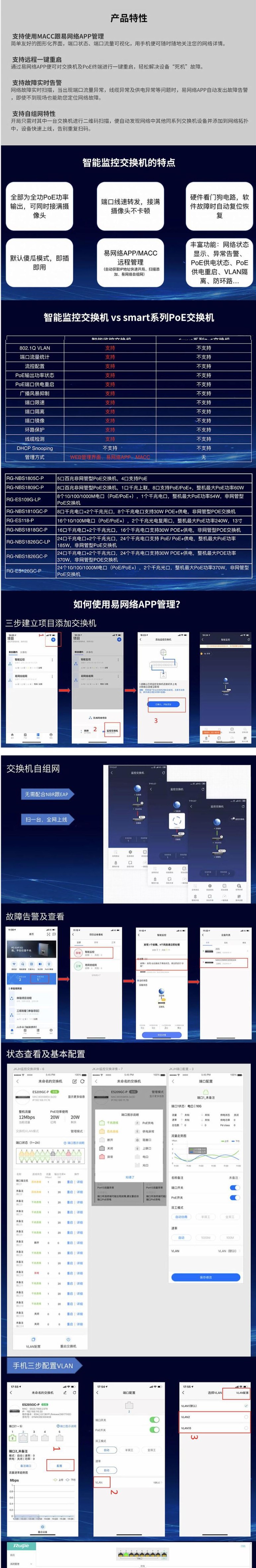 锐捷（Ruijie）RG-ES226GC-P 24口千兆交换机持PoE/PoE+），2个SFP光口。支持EWEB/APP/MACC管理。 (图2)