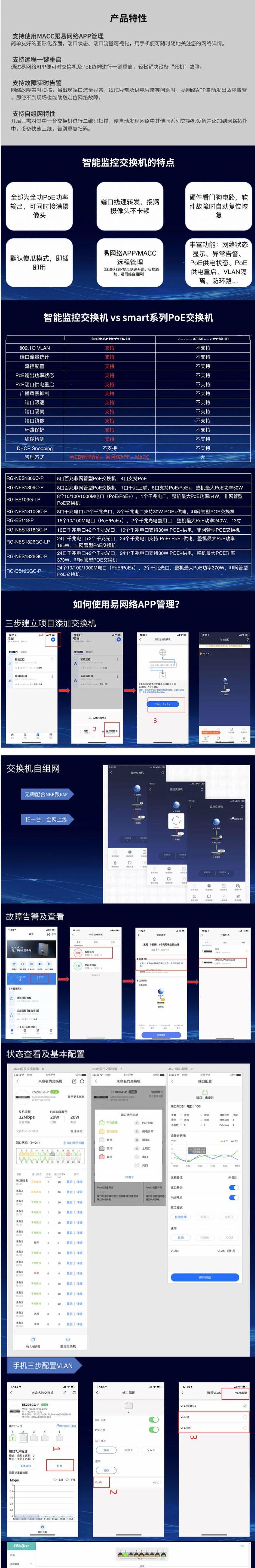 锐捷（Ruijie）RG-ES226GC-P 24口千兆交换机持PoE/PoE+），2个SFP光口。支持EWEB/APP/MACC管理。 (2)