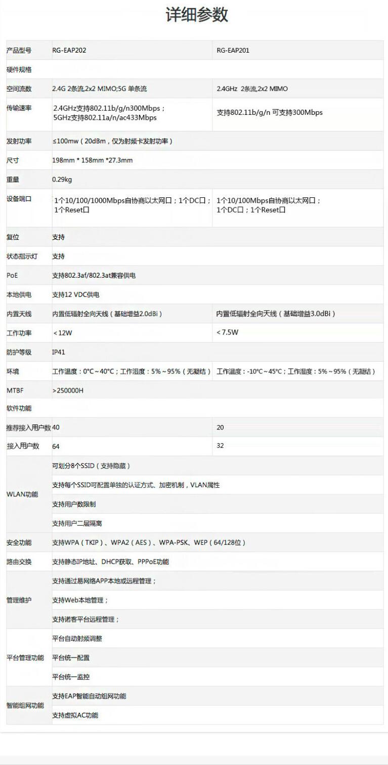 锐捷（Ruijie） RG-EAP202 室内双频吸顶无线接入点(图7)