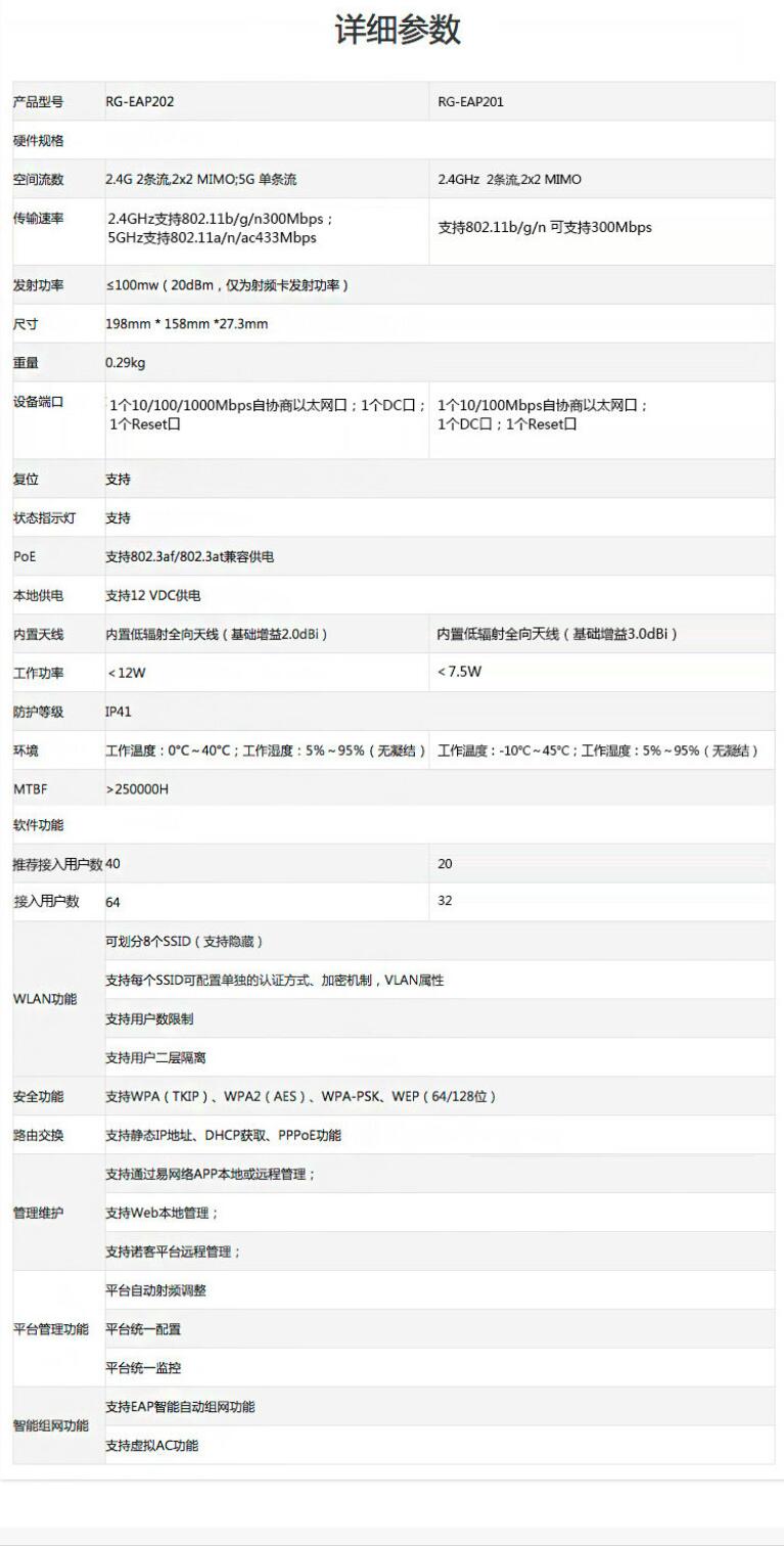 锐捷（Ruijie） RG-EAP202 室内双频吸顶无线接入点(7)