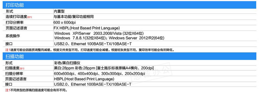 富士施乐（Fuji Xerox） DocuCentre S2520NDA施乐复合机A3打印机复印机彩色扫描一体机 (图9)