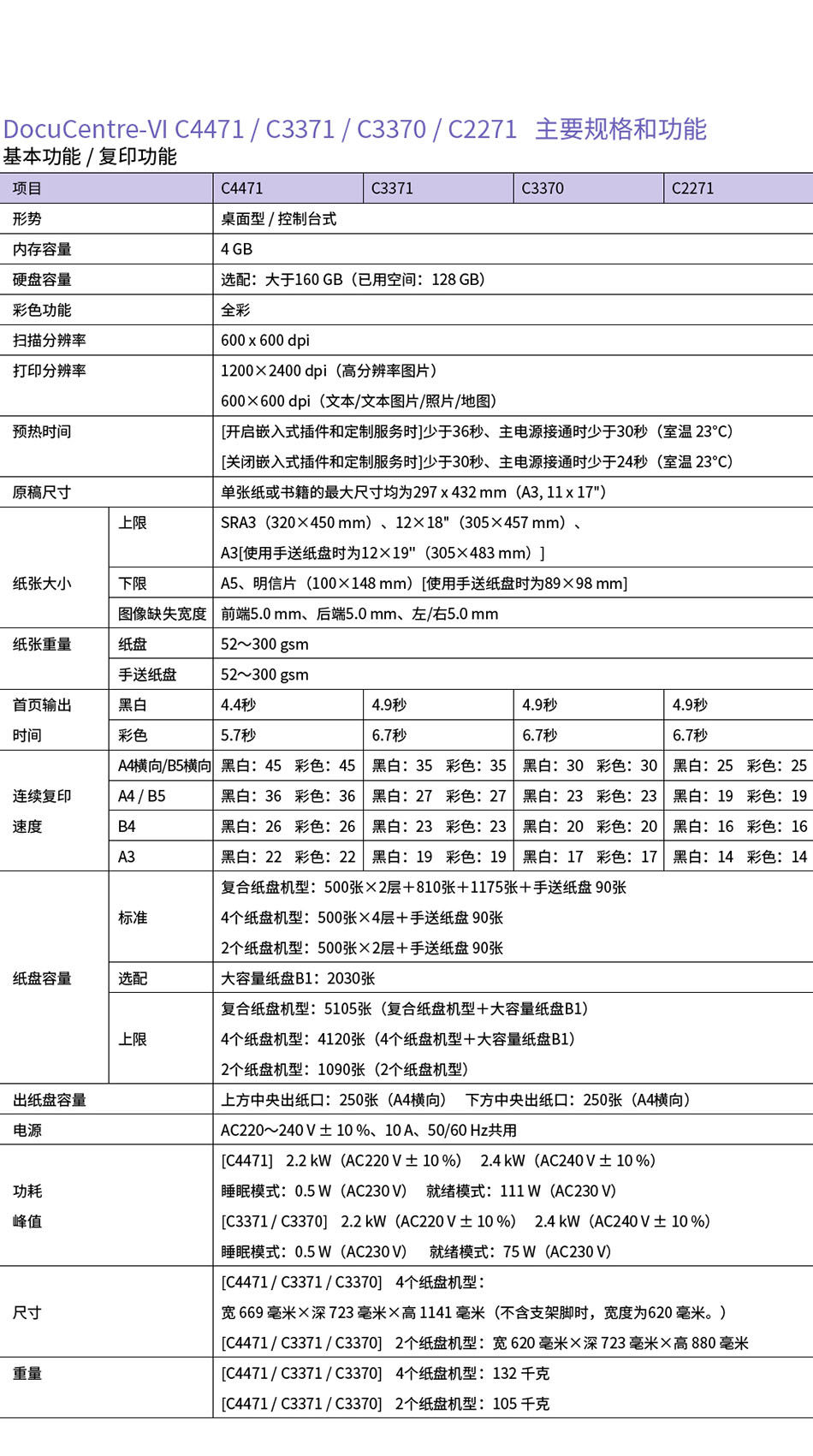 富士施乐（Fuji Xerox） DocuCentre-VI C3371 CPS施乐彩色A3激光打印机复印机 (图6)