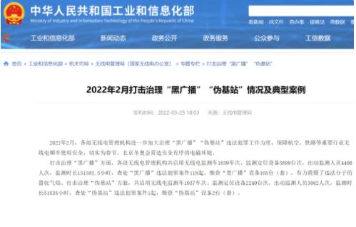 工信部：2 月查处“黑广播”违法犯罪案件 118 起，“伪基