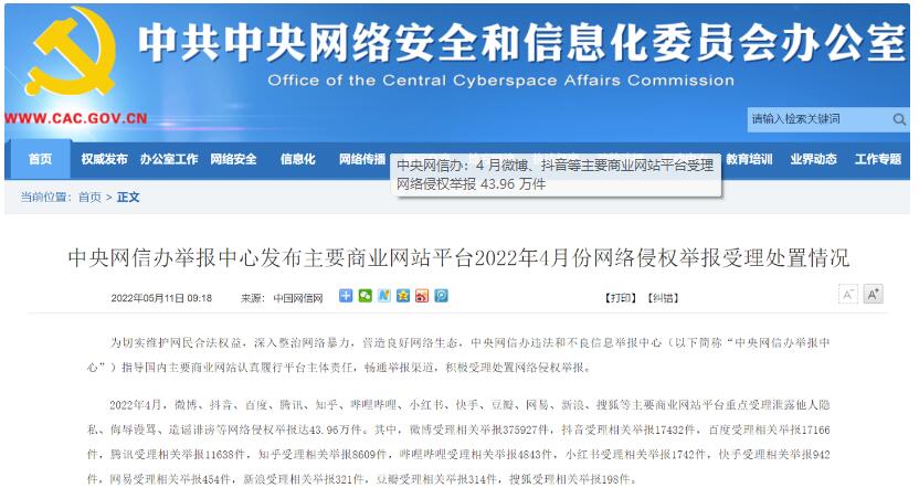 中央网信办：4 月微博、抖音等主要商业网站平台受理网络侵权举